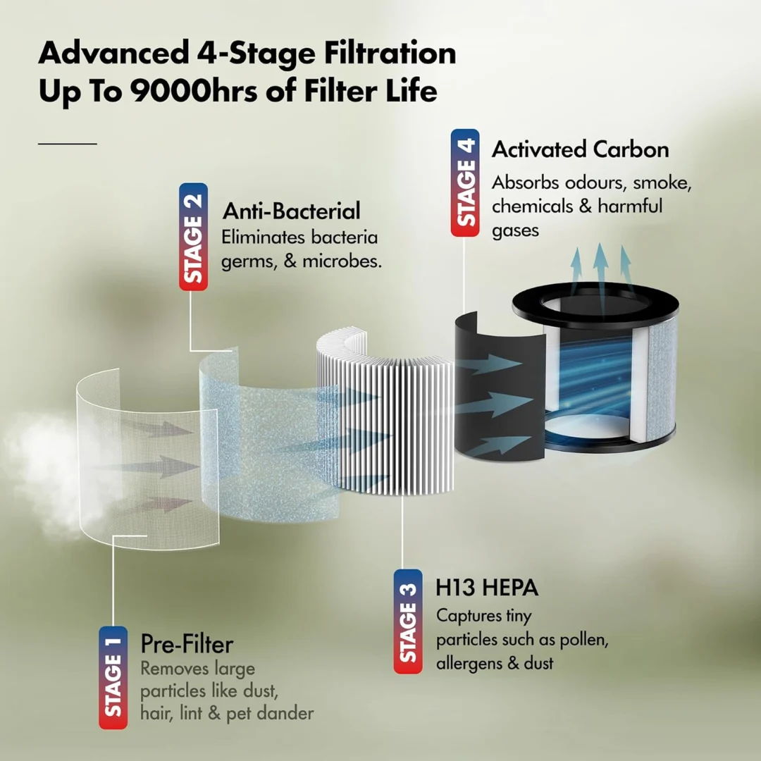 Air Purifier with Activated Carbon and HEPA Filter