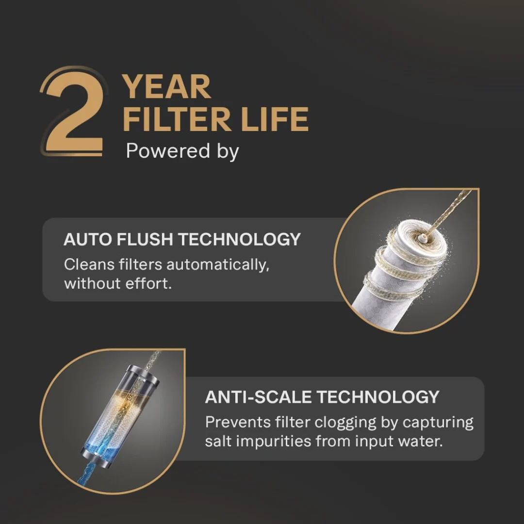 Aquaguard Aspire Halo RO UV Active Copper Alkaline Purifier