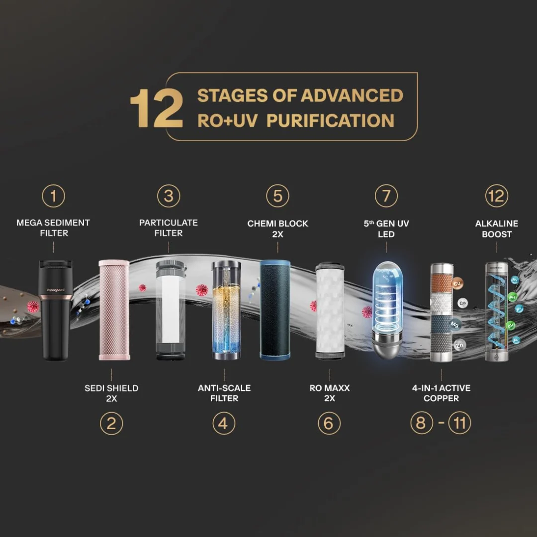 Aquaguard Aspire Halo Copper Enriched Drinking Water Purifier