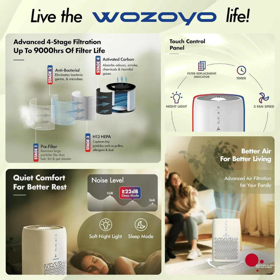 AHAM Verified WOZOYO Pure Air PA2 Air Cleaner