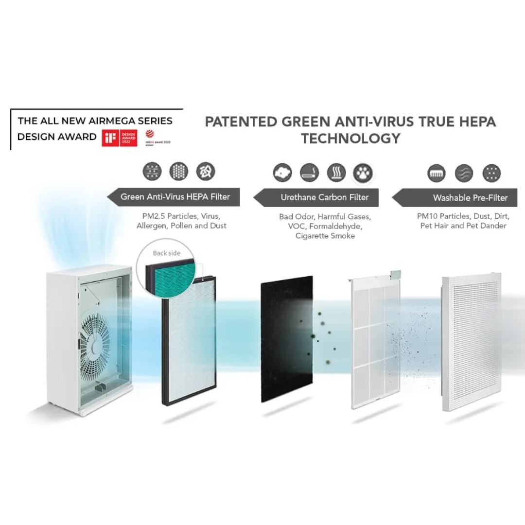 Coway Airmega 150 Air 5