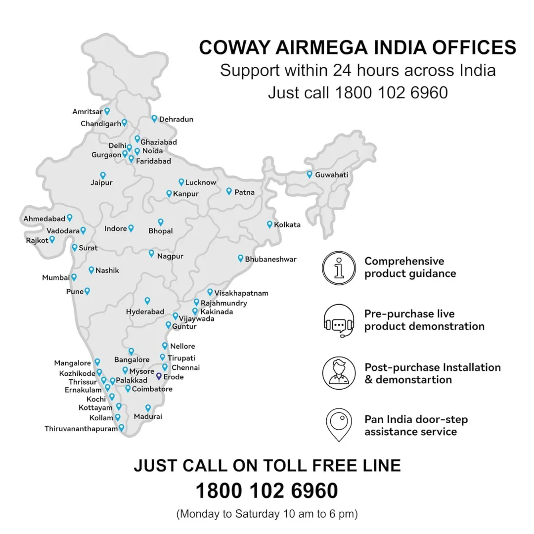 Coway Airmega AIM PM 0.01 Air Purifier
