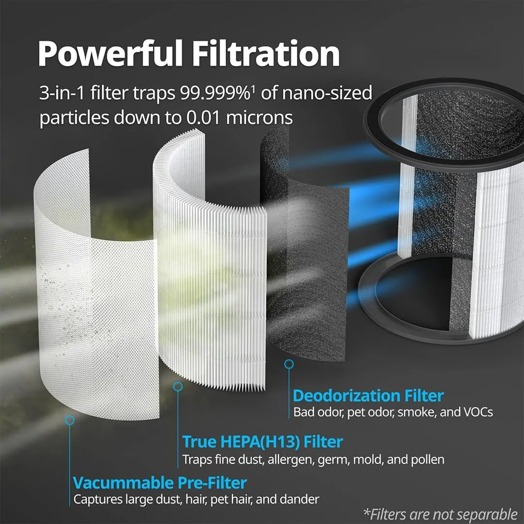 Coway Airmega AIM Air Purifier 355 Sq Ft