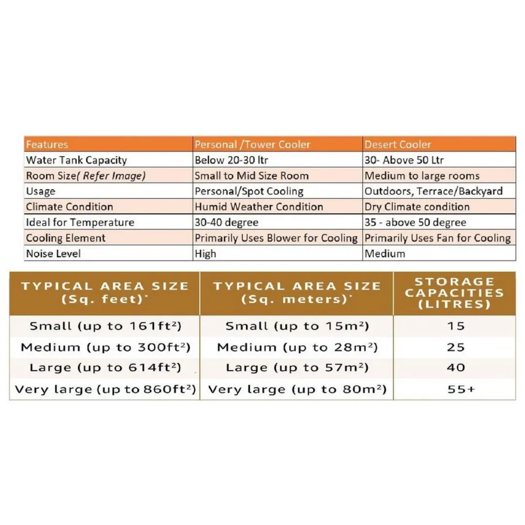 Crompton Ozone 75 Litres 9