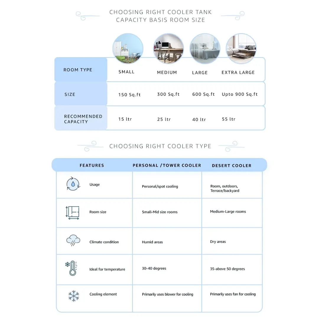 Crompton Ozone 75 Litres 8