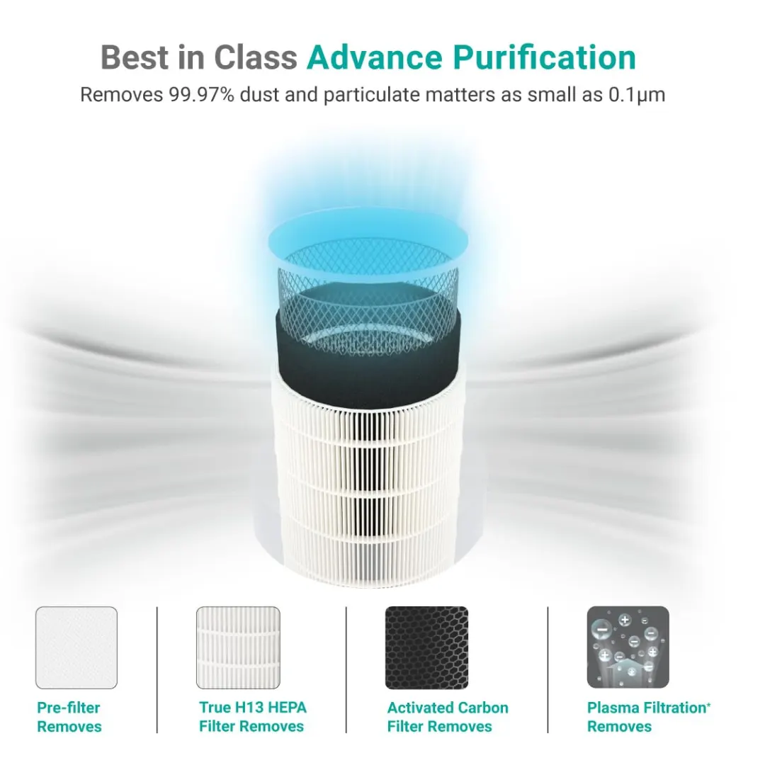 Eureka Forbes Integrated Filter 3
