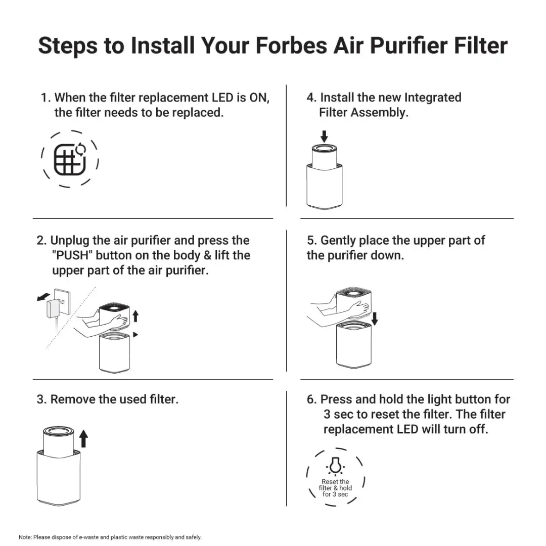 Eureka Forbes Integrated Filter 2