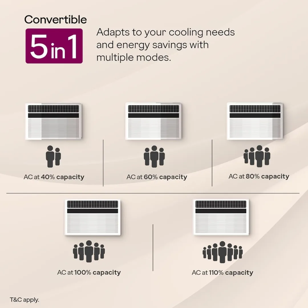 Godrej WIC 18XTC5 WYA 5