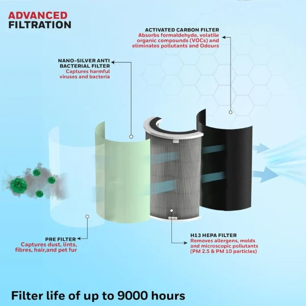 Honeywell Air Touch U1 4