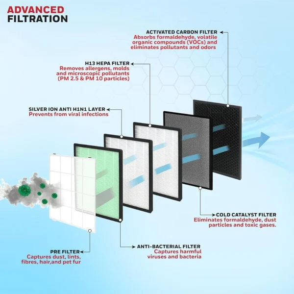 Honeywell Air Touch U2 7