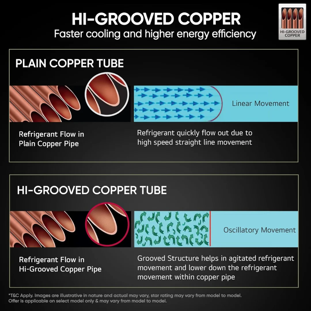 LG AS-Q11KNVE 0.8 Ton 2