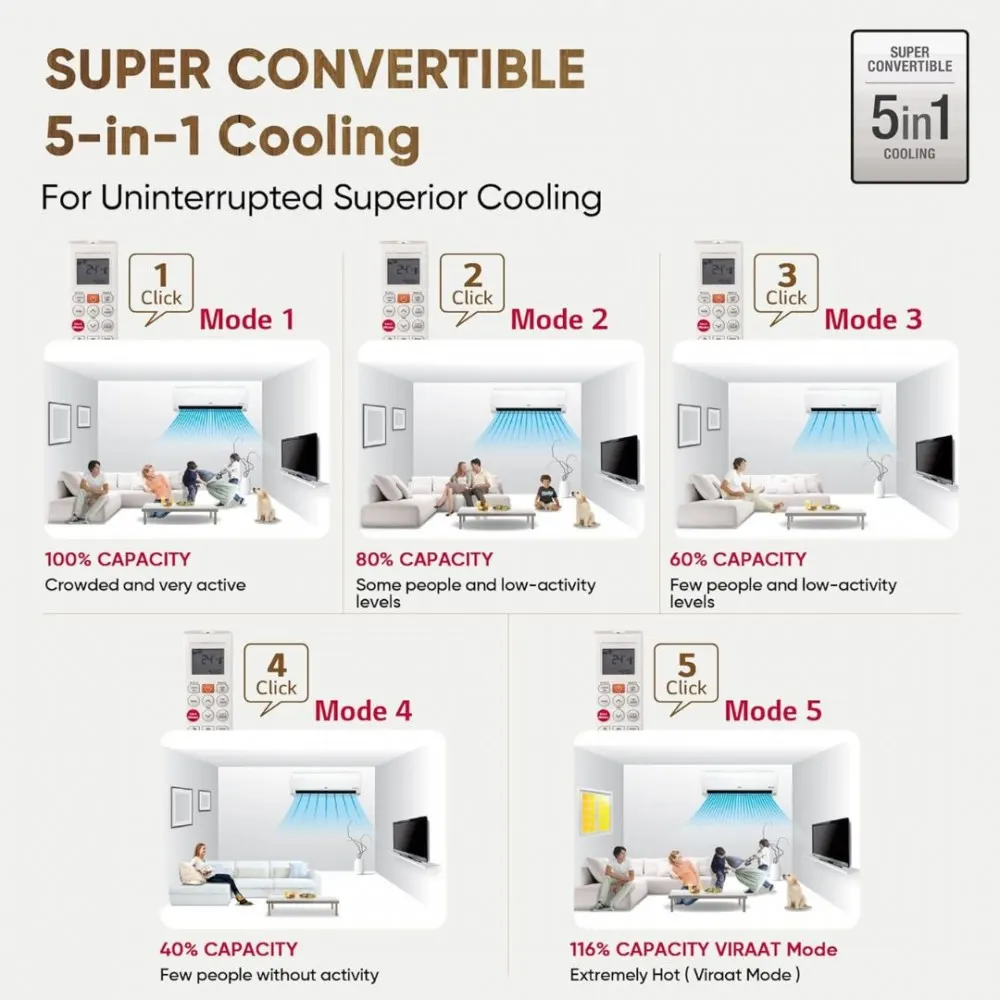 LG US-H24VNXE 2 Ton 11