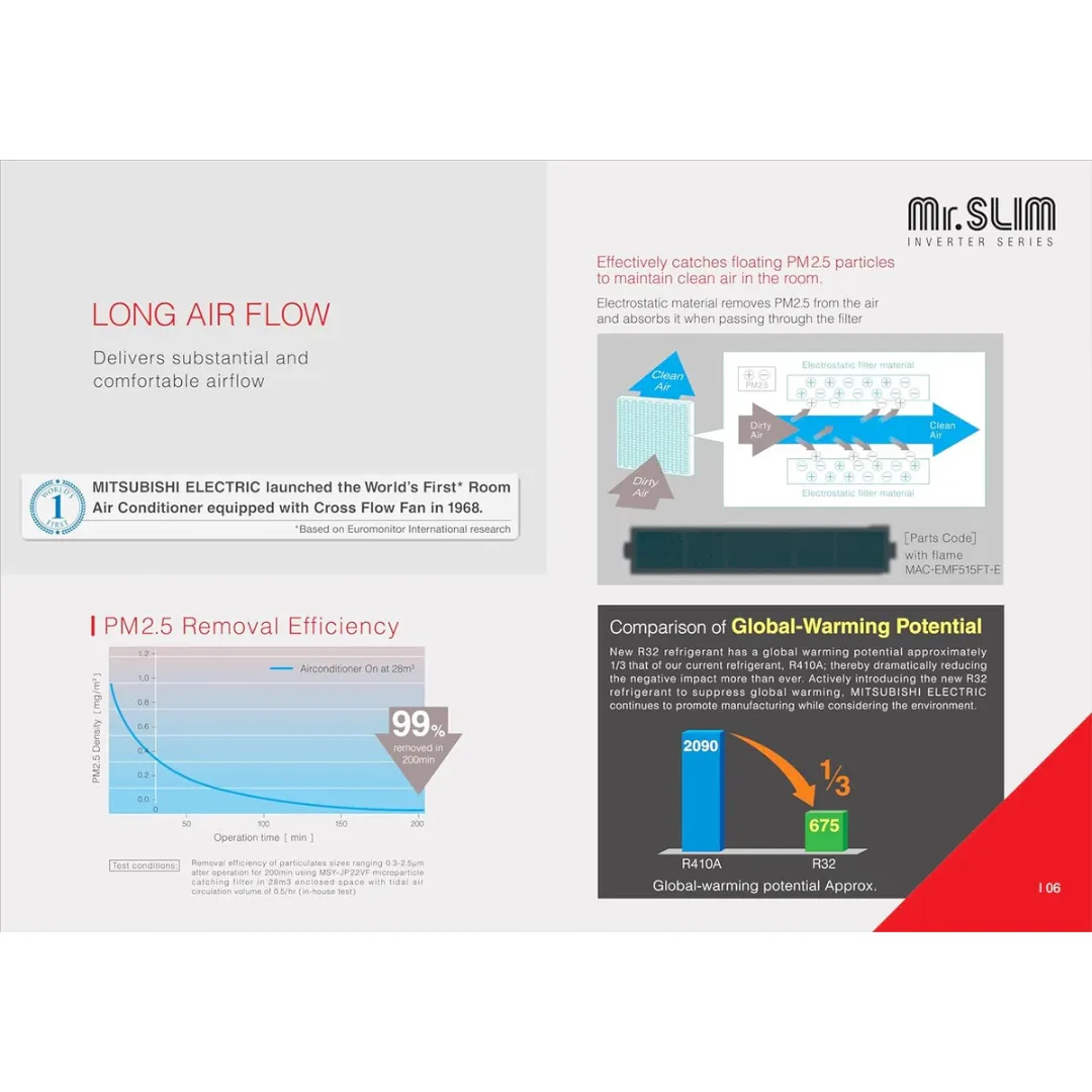 Mitsubishi Electric MSZ-HP13VA/MUZ-HP13VA 1 5