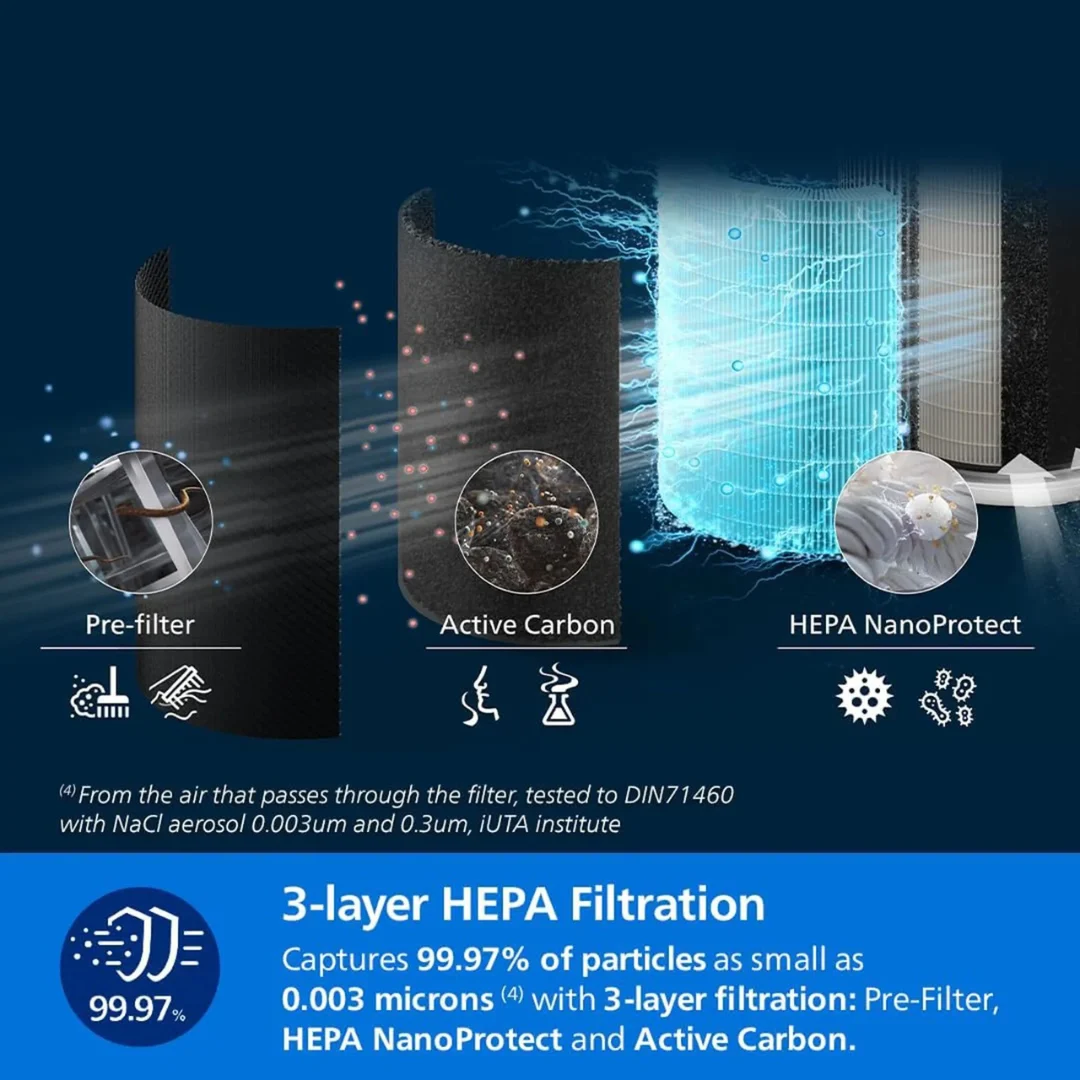 Philips AC2221/63 Smart Air 8