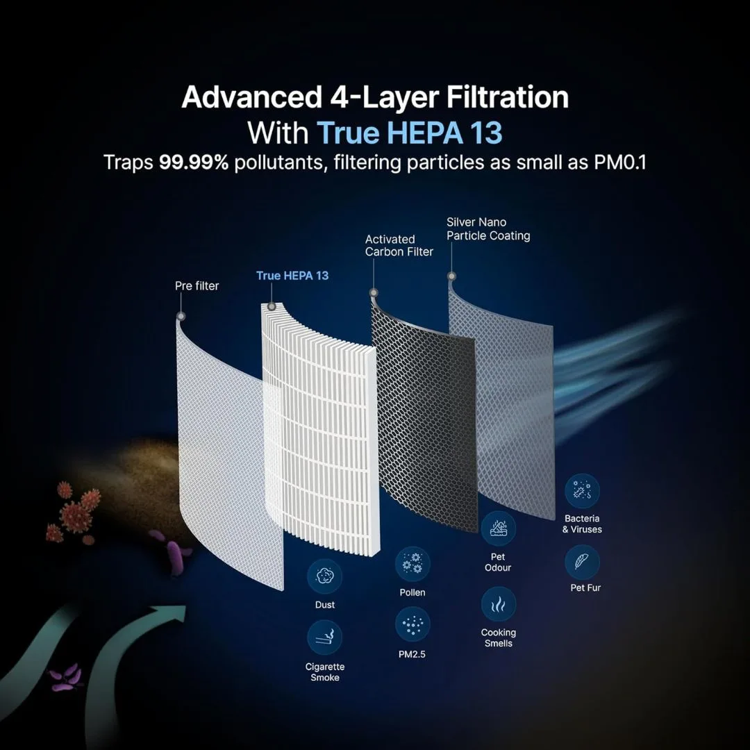 Qubo Smart Air Purifier 6