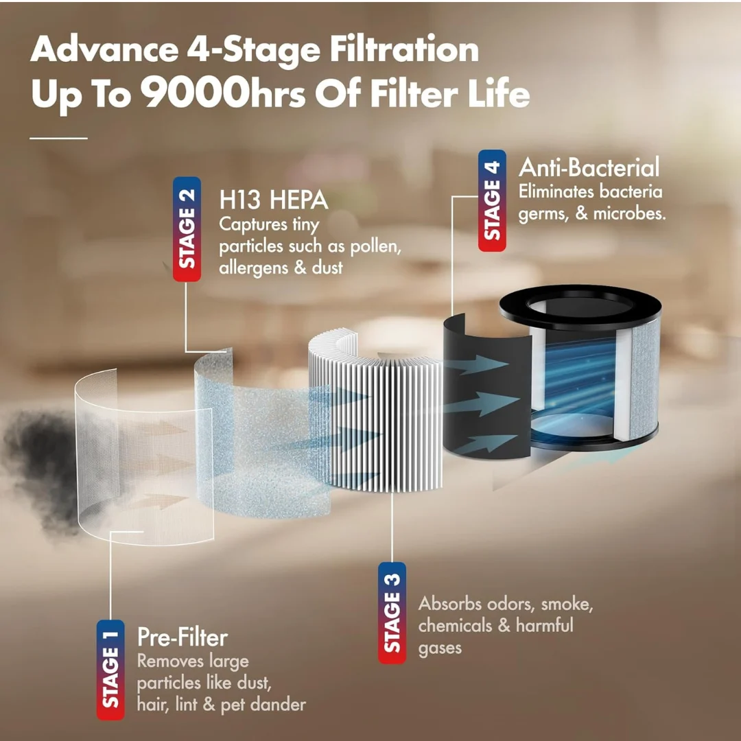 wozoyo air purifier with activated carbon filter