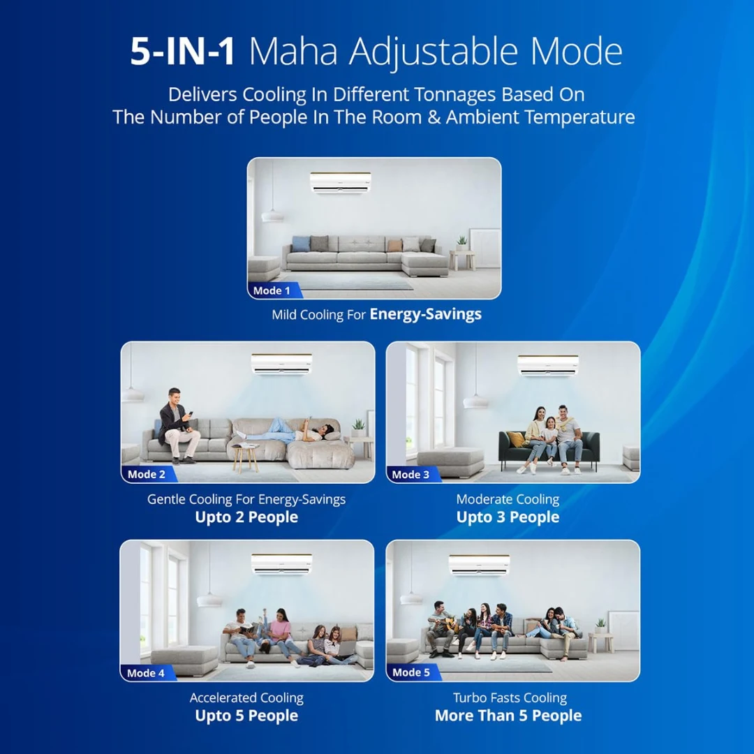 Voltas 183V Vertis Smart 7