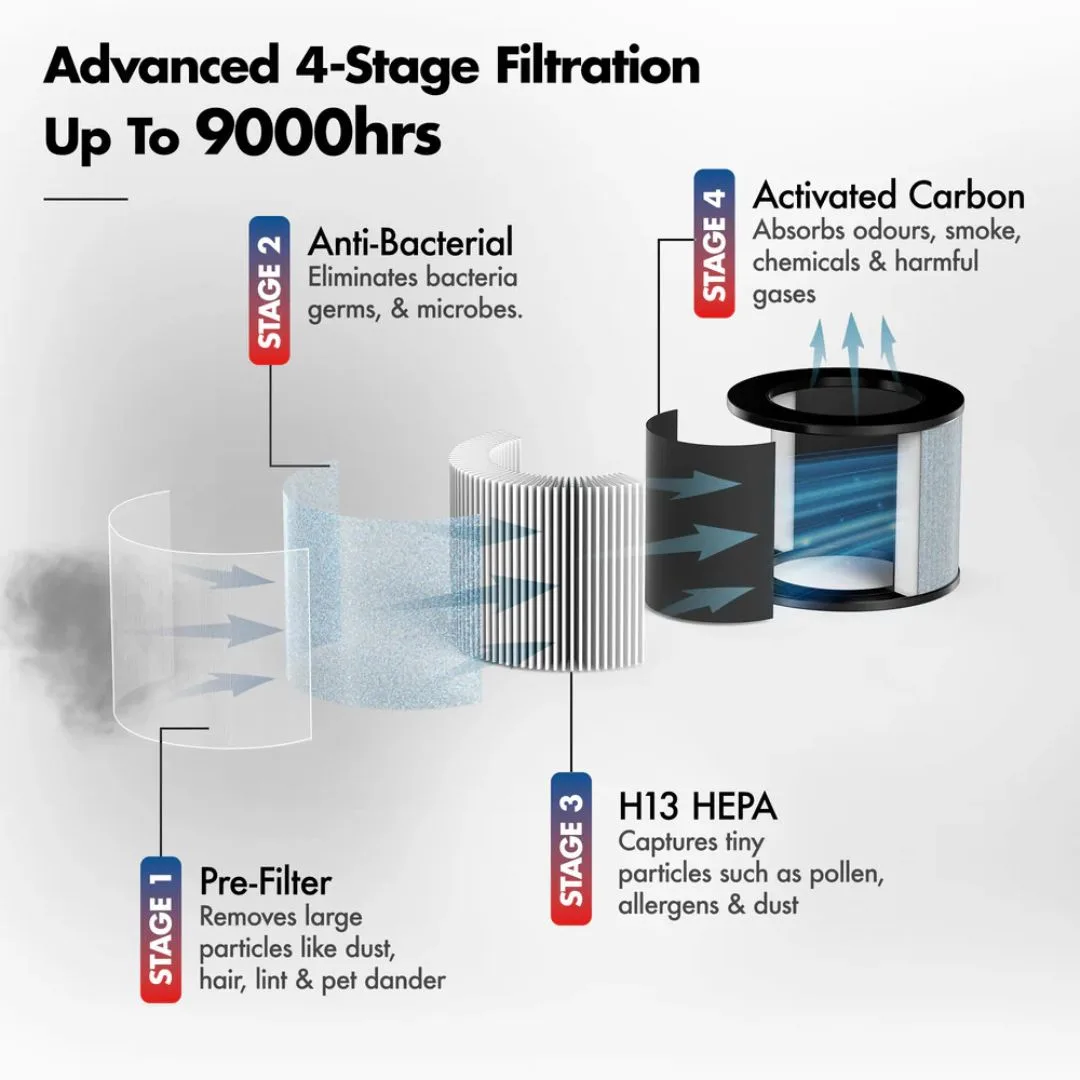 WOZOYO Air Purifier with Alexa and Google Assistant Support