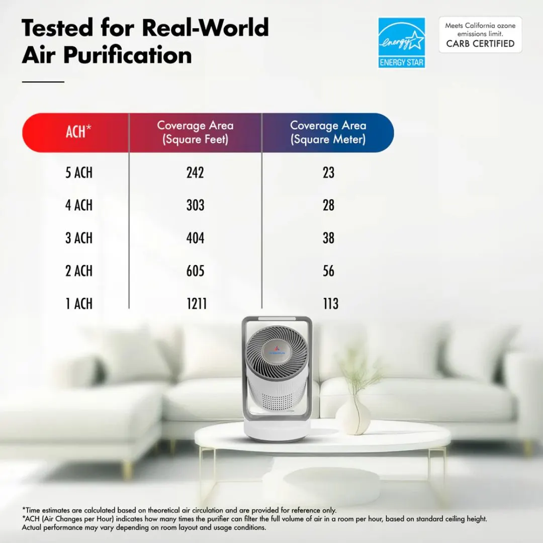 WOZOYO HEPA Air Purifier with Ultra Quiet Sleep Mode Operation