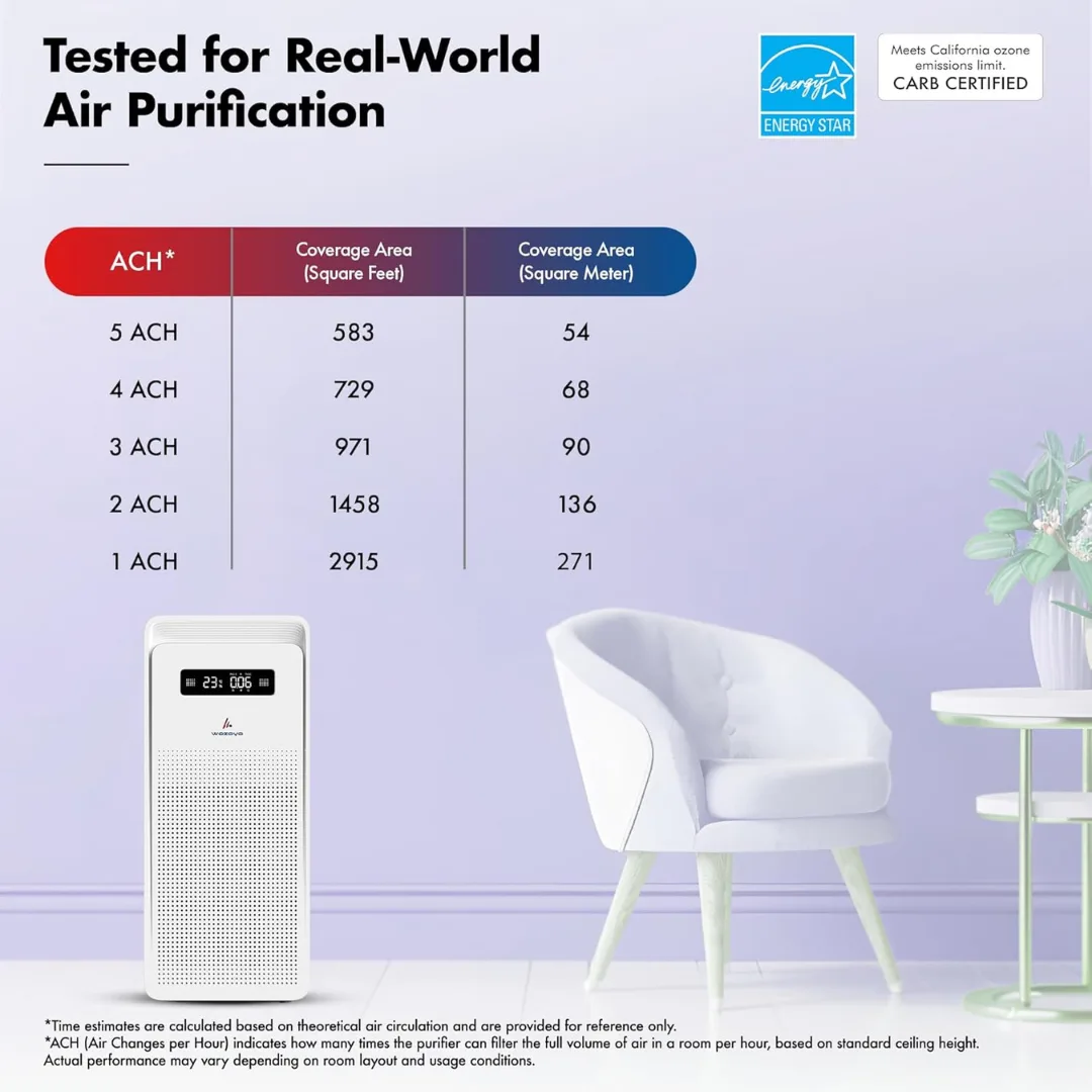 Wozoyo Pure Air PA6 10