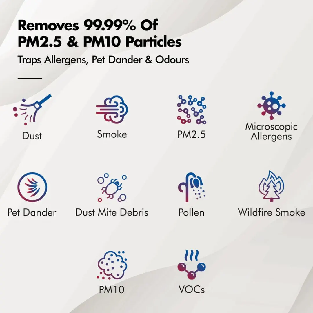 WOZOYO Air Purifier for Large Rooms with WiFi App Control