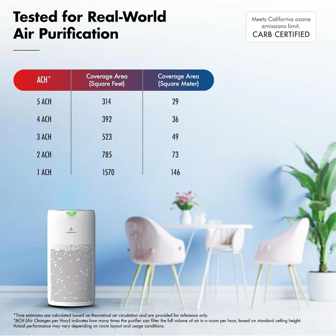 wozoyo Premium Air Purifier with Advanced 4 Stage Filtration System