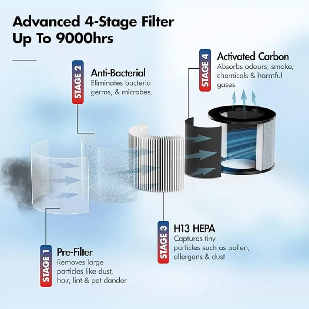 wozoyo Air Purifier for Large Rooms up to 1570 Square Feet