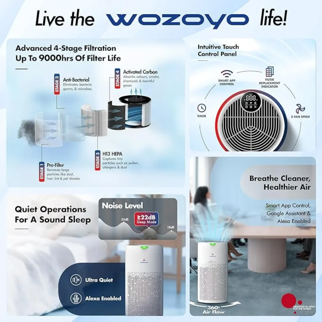 wozoyo Air Purifier with WiFi App Control and LED Display