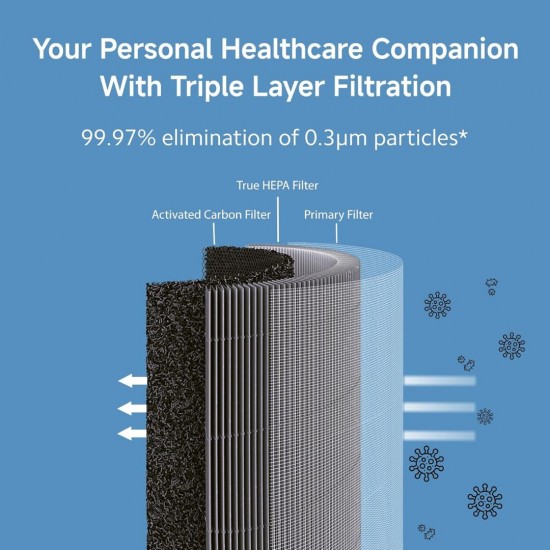Xiaomi Smart Air Purifier 7